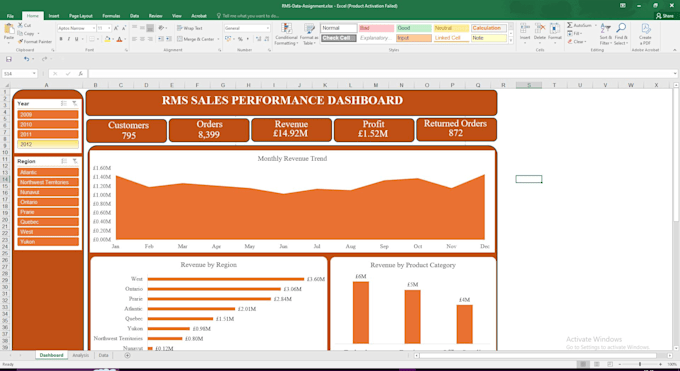 clean data and create interactive visualizations