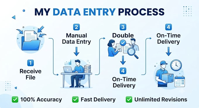 data entry, PDF to excel, PDF to word