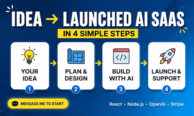 integrate openai API and build custom ai web applications