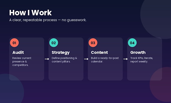 social media audit and growth roadmap