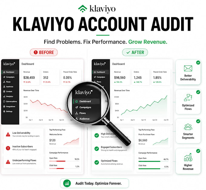 audit optimize and fix your klaviyo email marketing account