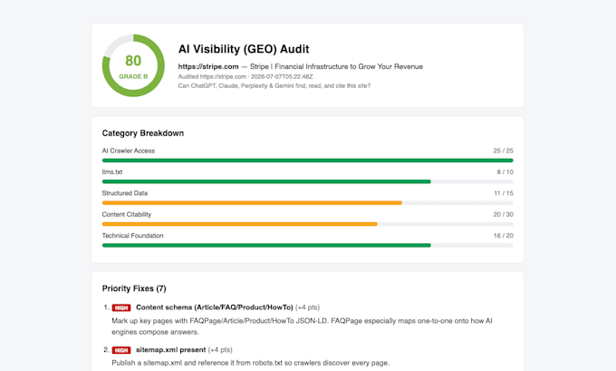 audit your website ai visibility on chatgpt and claude