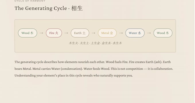 send you a birth element guide based on your birth year