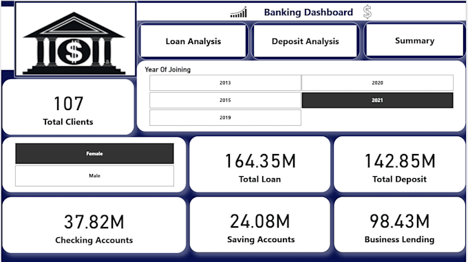build an interactive power bi dashboard from your raw data