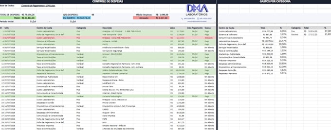 business intelligence e análise financeira