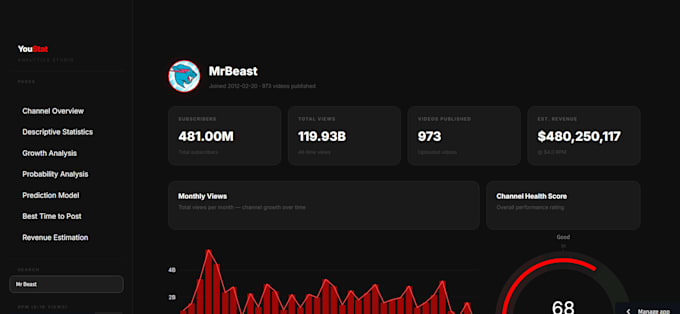 make flutterflow app, web applications with supabase backend