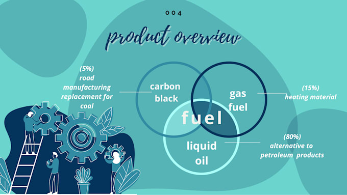 design a professional and creative powerpoint presentation
