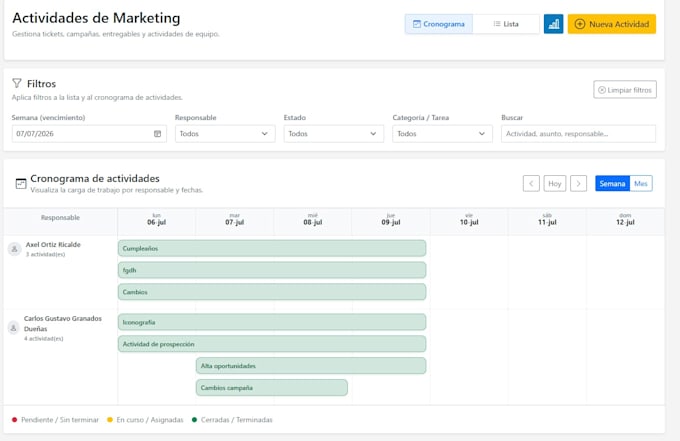 develop a custom web dashboard integrated with sql database