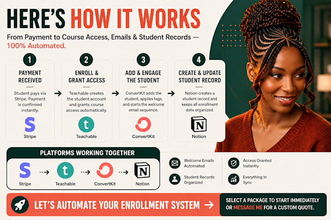 setup teachable notion convertkit stripe student enrollment CRM automation flow