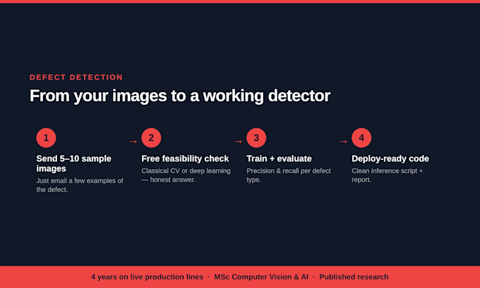 build an automated defect detection system for your product images