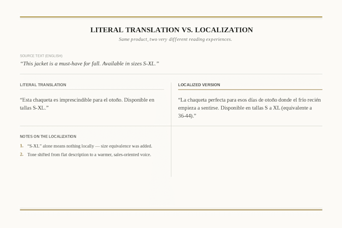 translate and localize your ecommerce product listings