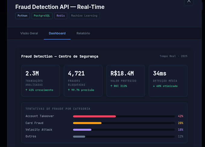 develop a custom java spring boot rest API