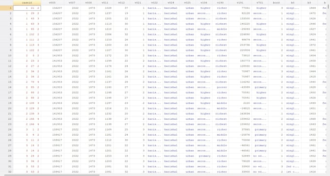 do expert statistical data analysis using spss, stata, r