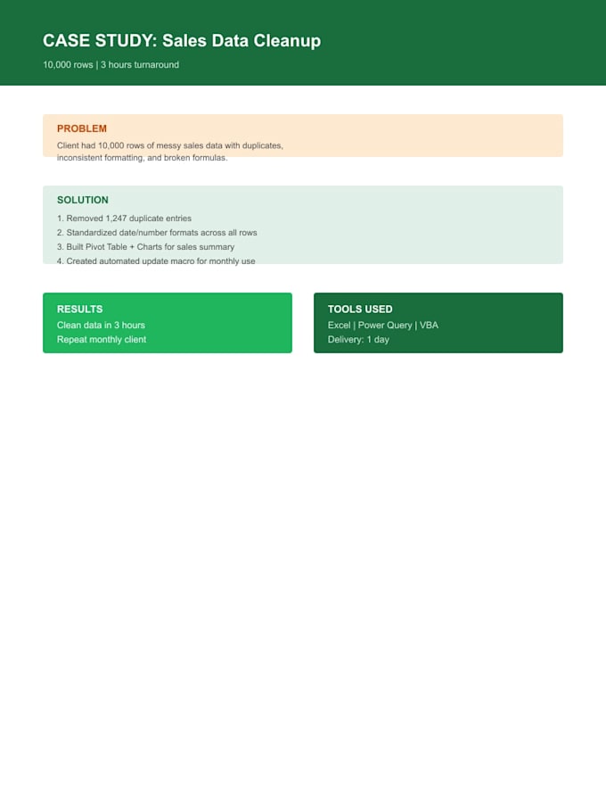 process, clean, format your excel data with formulas and automation