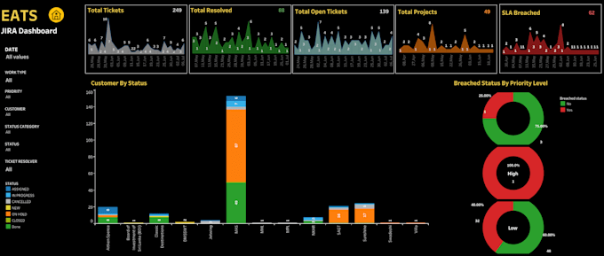 create interactive tableau dashboards
