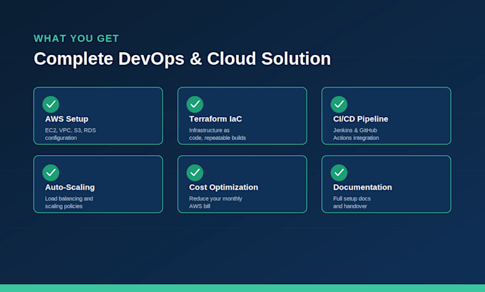 setup AWS cloud infrastructure with terraform and devops