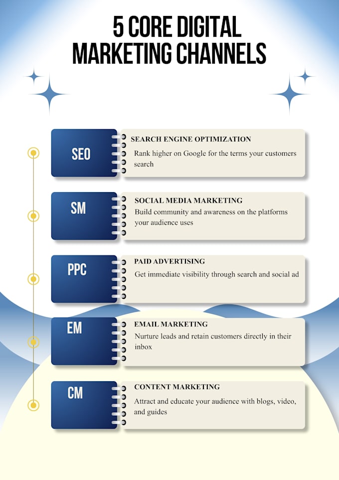 design professional mind maps, infographics and flowcharts