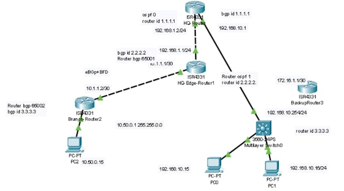 do cisco network engineer troubleshooting expert