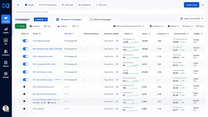 design high converting facebook and meta ad creatives