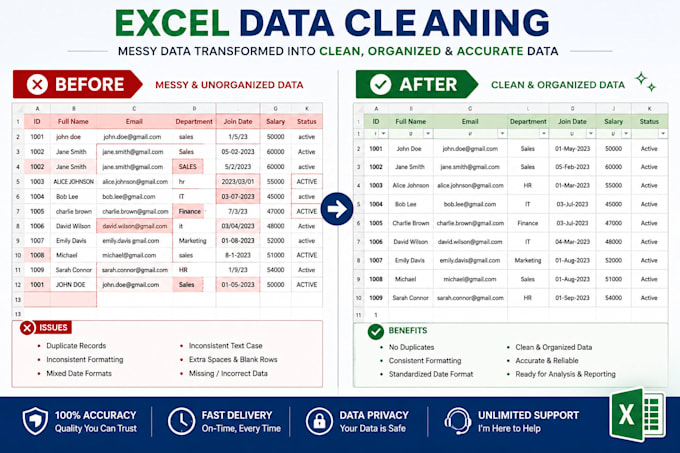 clean and format your excel spreadsheet