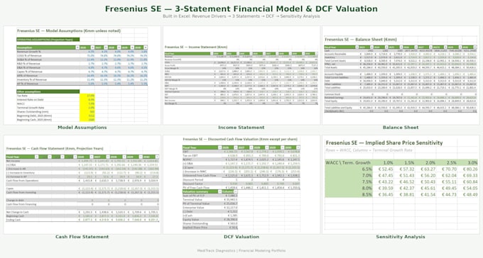 build a 3 statement financial model and dcf valuation in excel
