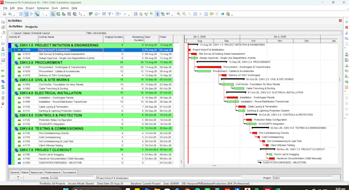 create a project schedule, gantt chart and wbs using primavera p6 and ms project