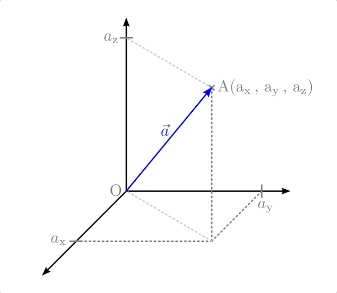 analyze your math problems up to college