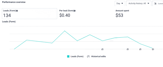 setup meta ads for dental clinics to get appointments