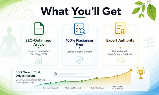 write SEO articles on yoga, ayurveda and meditation