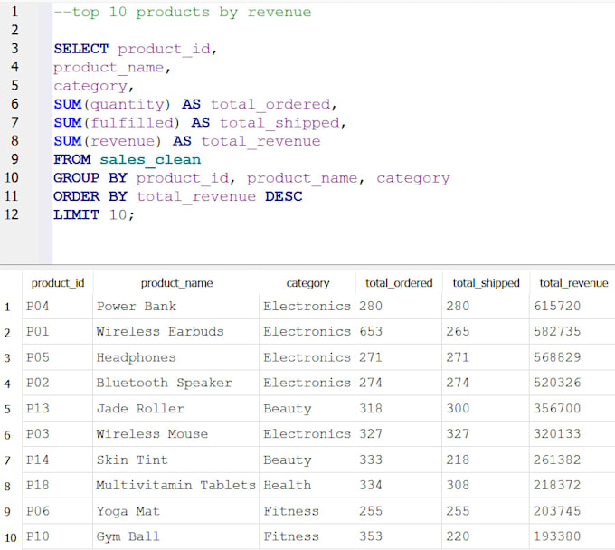 write sql queries and analyze your database