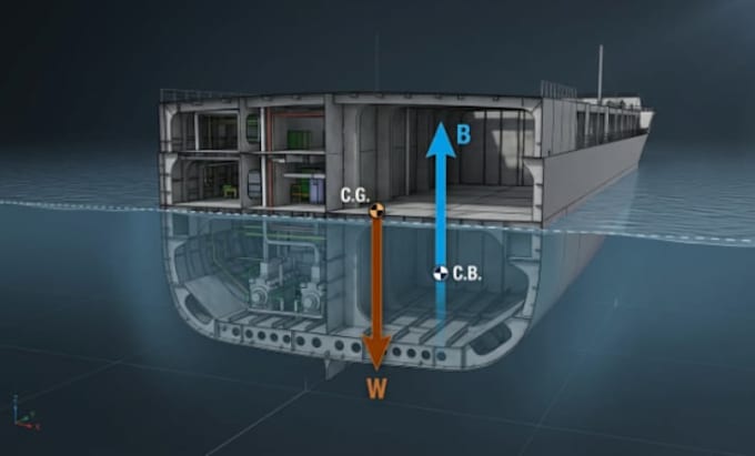 design boat hull, hull lines plan and hydrostatic calculations