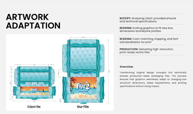 prepare print ready packaging files