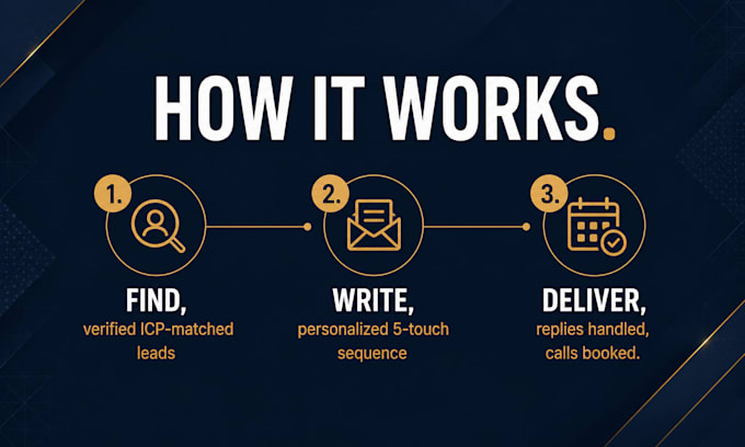 build your b2b cold email lead generation system