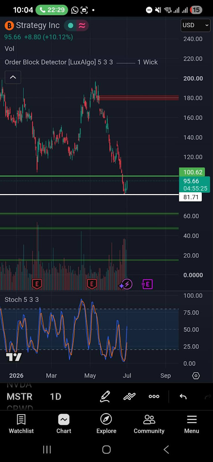 create a daily stock market analysis