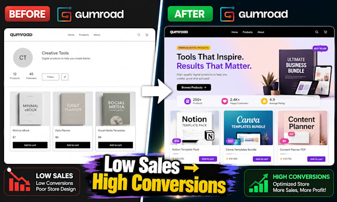 optimize gumroad store build high converting sales funnel