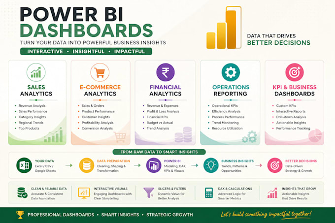 create an interactive power bi dashboard