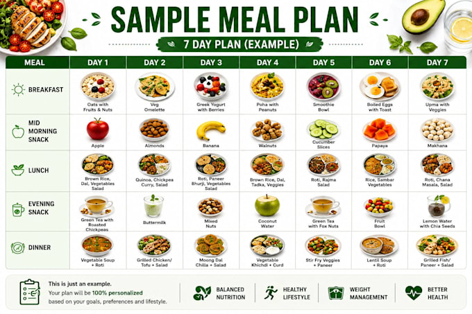 create a personalized diet plan