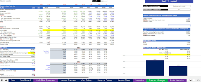build you a financial model
