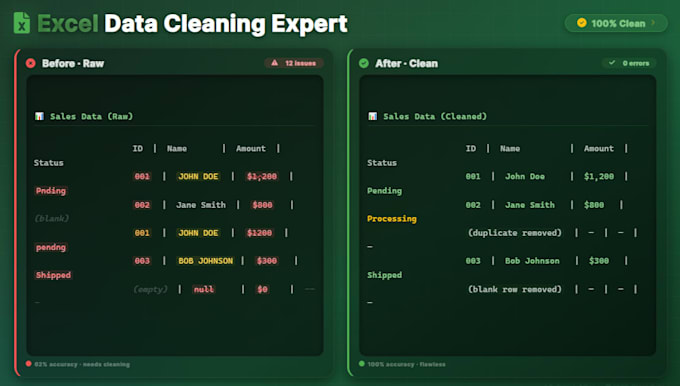clean and organize messy excel data