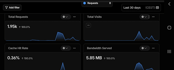 deploy your hugo site to netlify, github pages or cloudflare pages