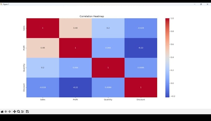 analyze your excel and CSV data