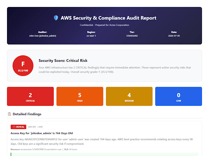 perform an AWS security audit and compliance check