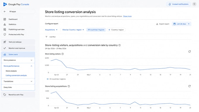 publish your android app on google play console