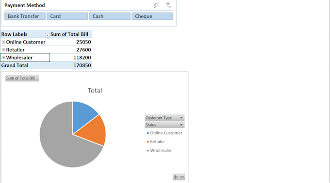 be your expert data analyst using sql excel and power bi