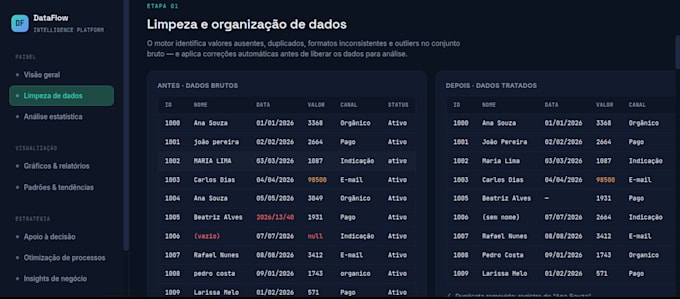 business intelligence analytics platform