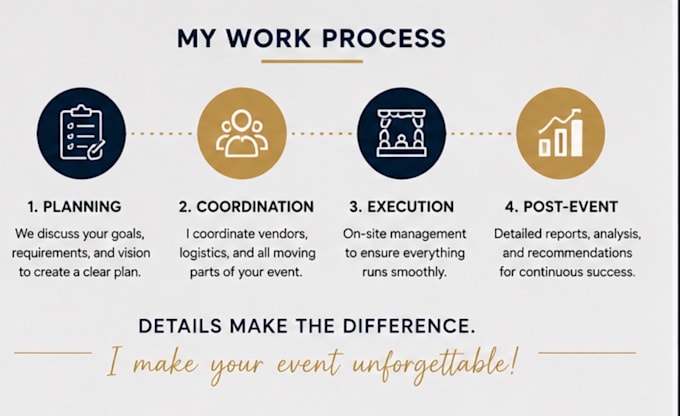 professionally coordinate and support your events