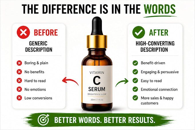 write SEO product description for shopify amazon esty and woocommerce