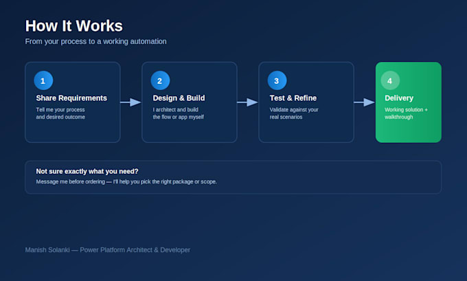 build automation and agentic ai for your business