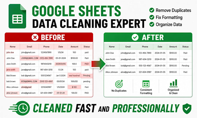 do google sheets data cleaning and formatting