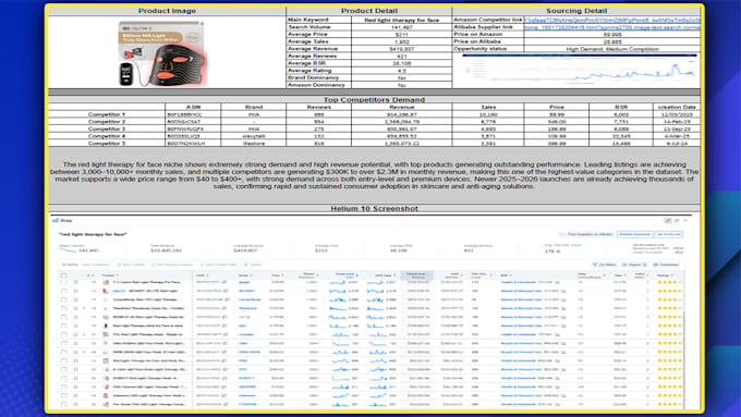 do amazon market and competitor analysis for private label products